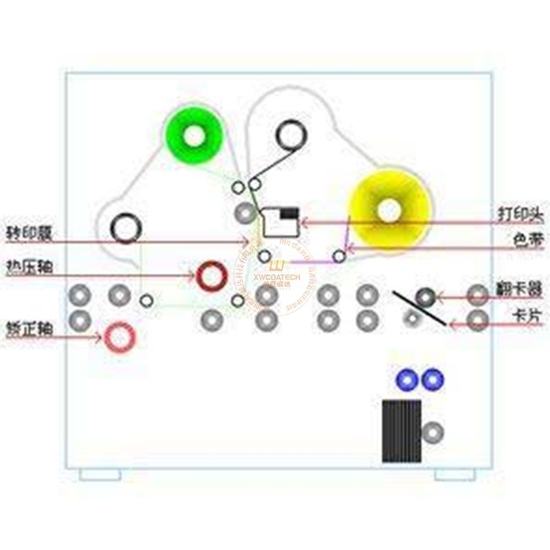 热升华打印机和再转印打印机的工作原理